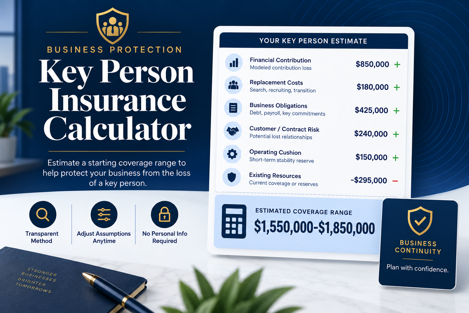 Key Person Insurance Calculator showing a business coverage estimate