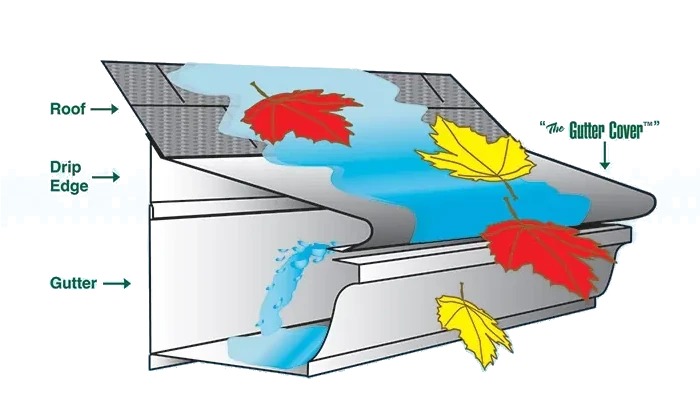 Gutter Cover System