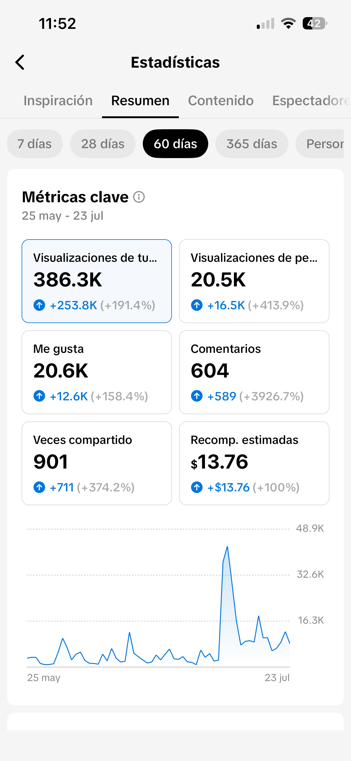 TikTok analytics 4