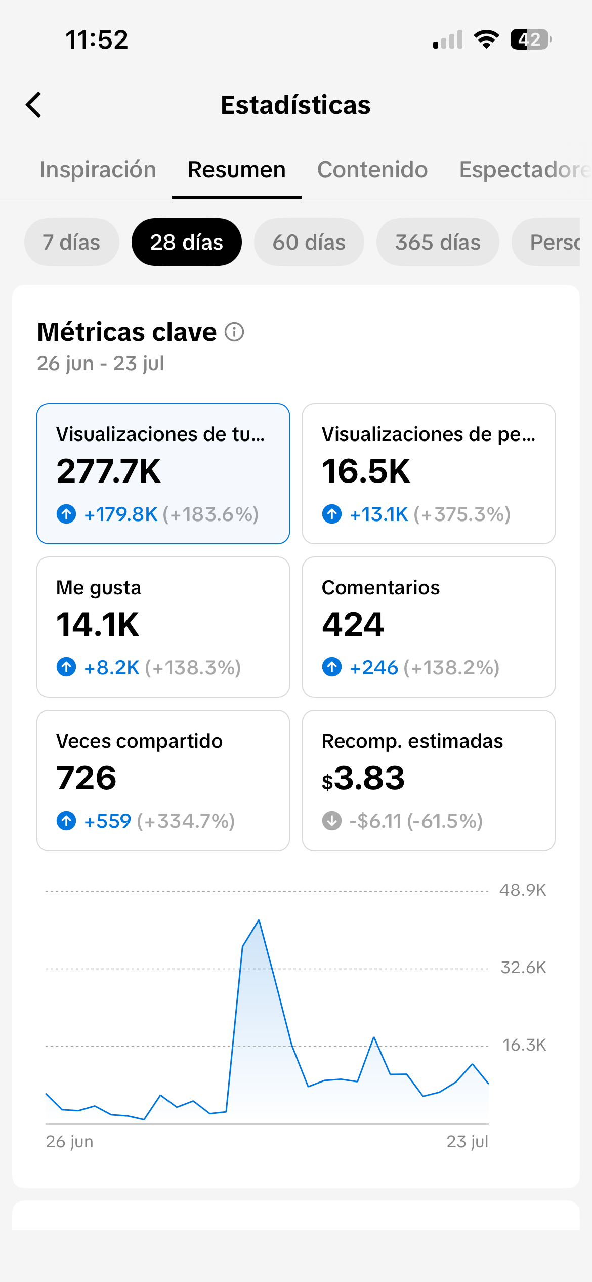TikTok analytics 2