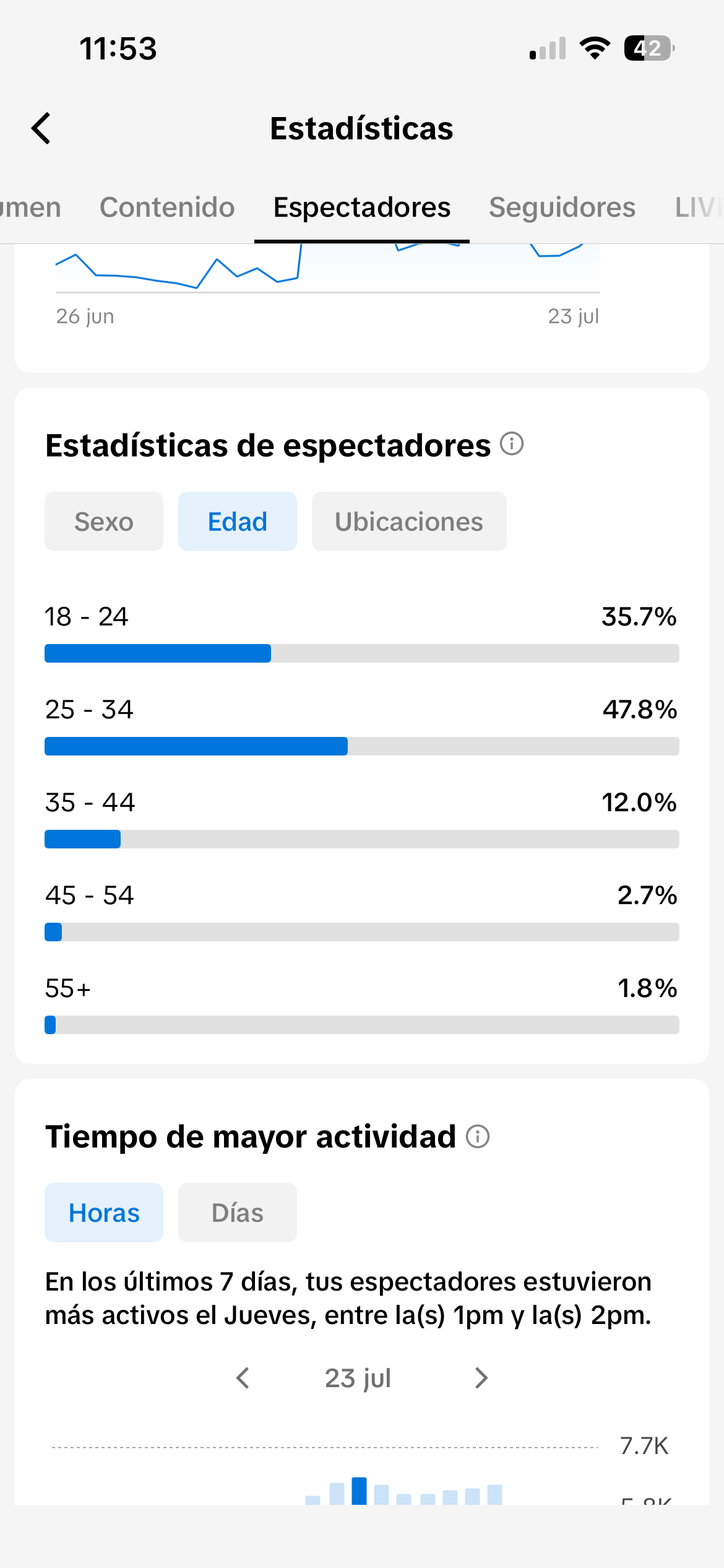 TikTok analytics 3