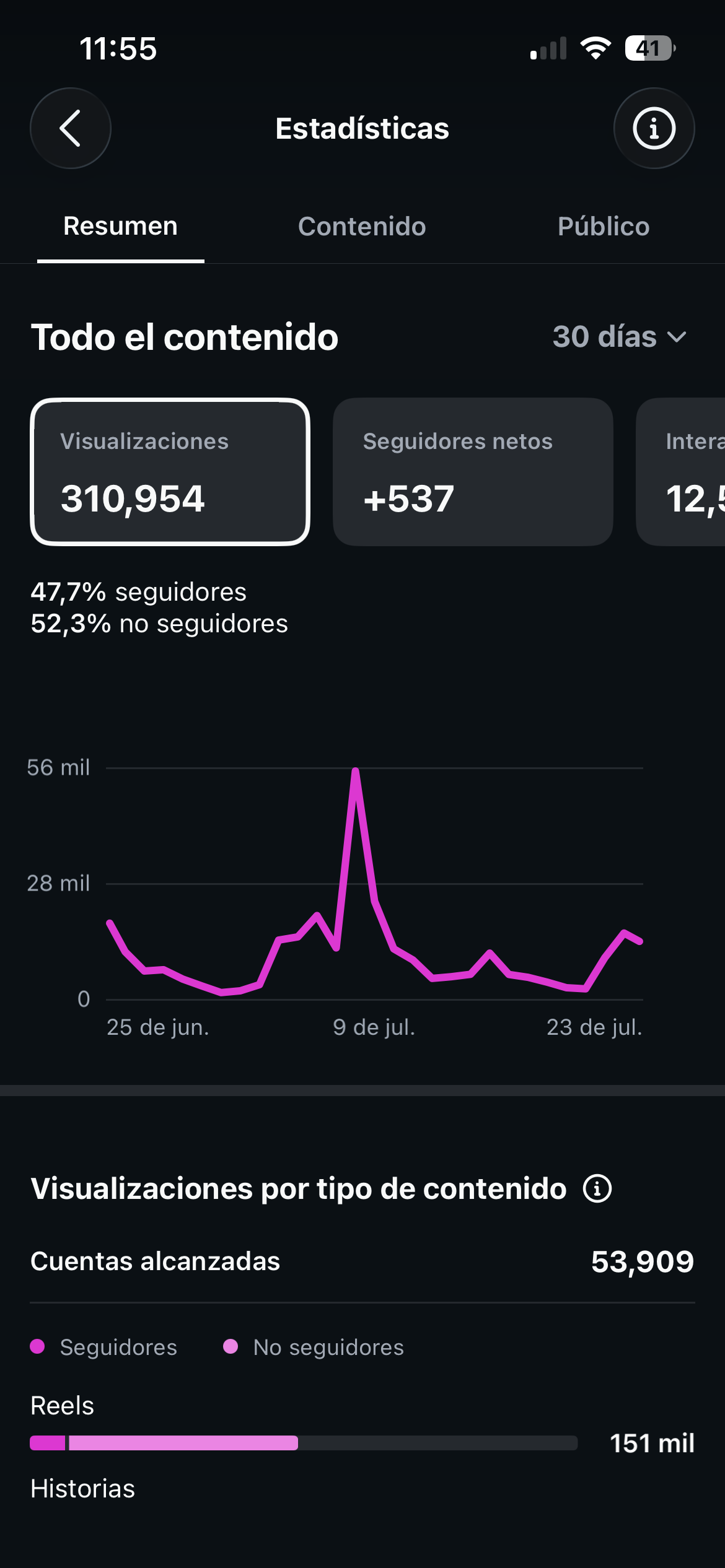 Instagram analytics 1