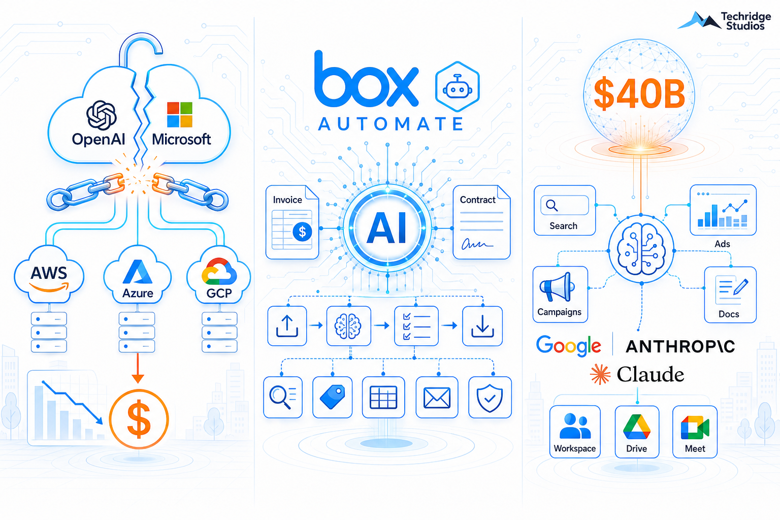 The Deals Reshaping Your AI Tools