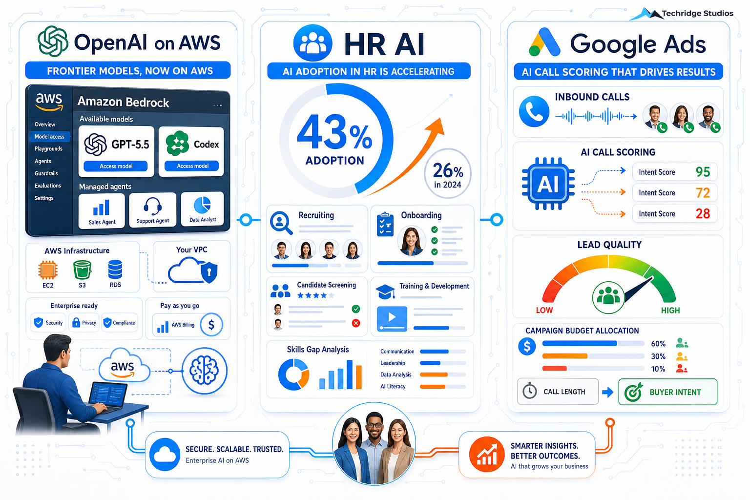 OpenAI Leaves the Azure-Only Club — And Your Business Benefits
