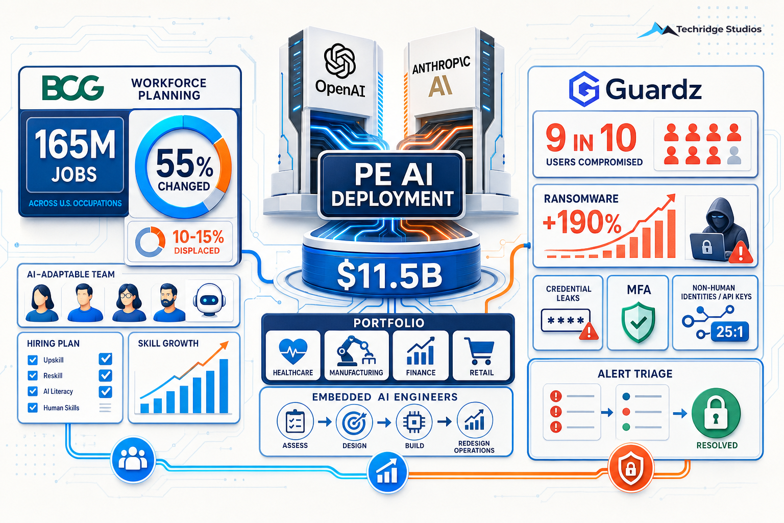 AI Will Reshape Your Workforce, Your Competition, and Your Security — All at Once