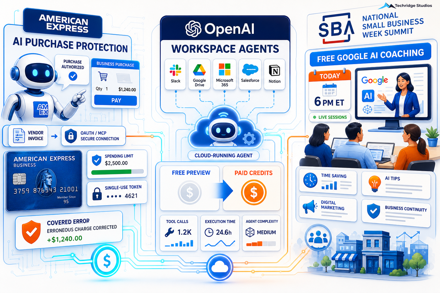 AI Agents Are Now a Real Business Line Item. Here's What to Do About It