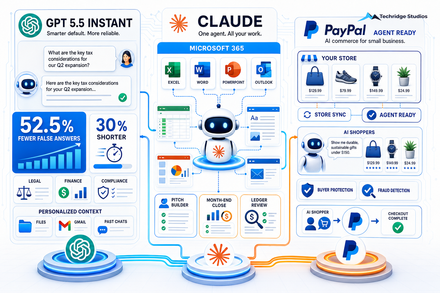 ChatGPT Got More Accurate, Claude Runs Your Office, and PayPal Just Opened AI Shopping