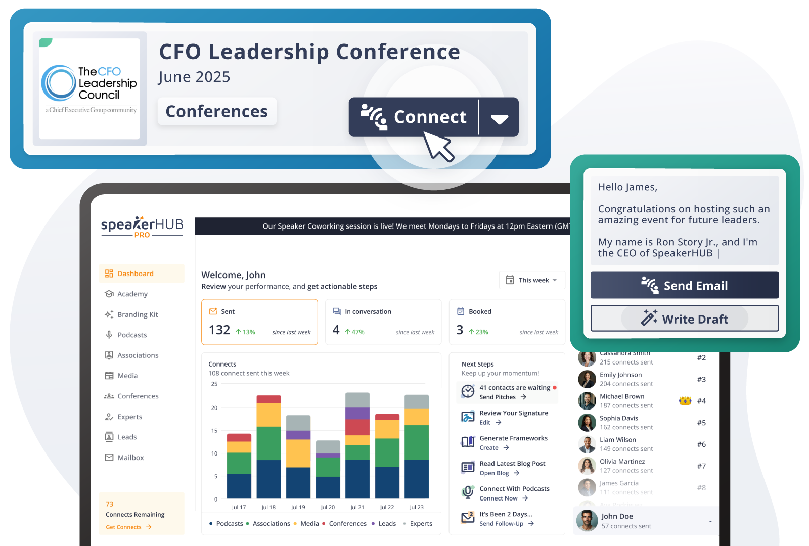 SpeakerHUB platform dashboard showing CFO Leadership Conference opportunity, analytics with 132 connections, and AI-powered email outreach to Ron Story Jr. CEO - complete speaker CRM and booking system interface