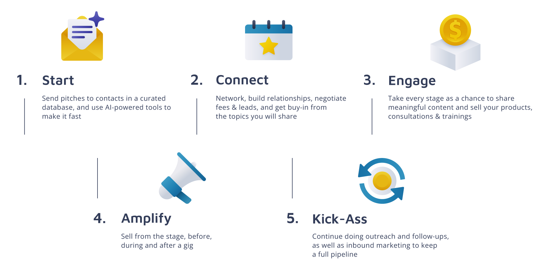 S.P.E.A.K to Get Clients Framework - Strategic methodology for speakers to build empires with their voice