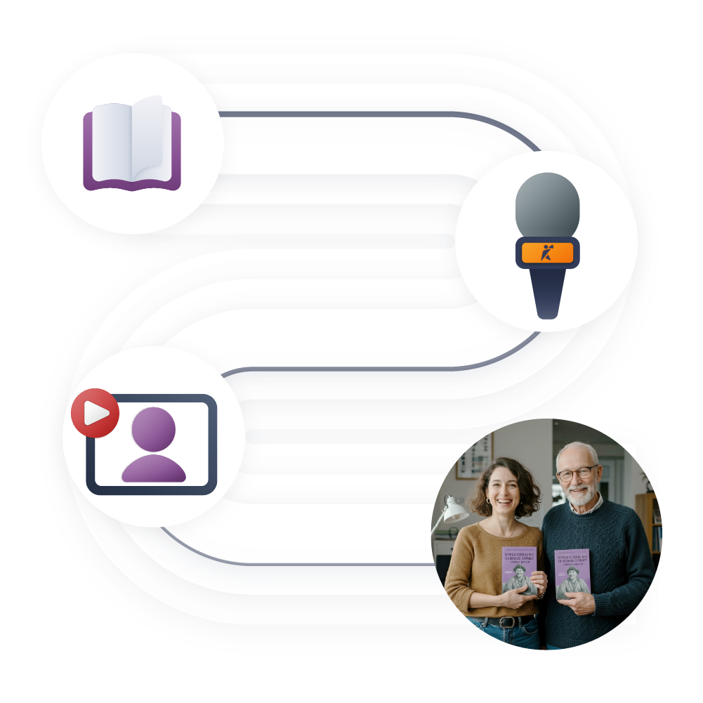 Flow showing talks repurposed into videos, podcasts, and blogs, building personal brand and social proof.