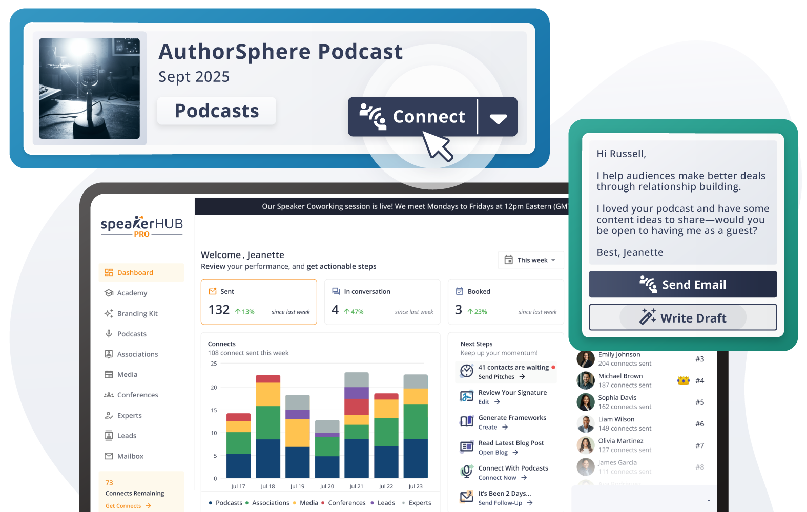 SpeakerHUB Pro dashboard showing lead search, pipeline metrics, and outreach performance charts.