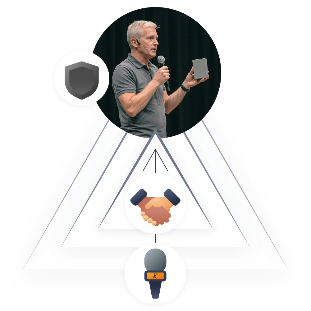 Triangle framework aligning market problem, solution narrative, and proof.