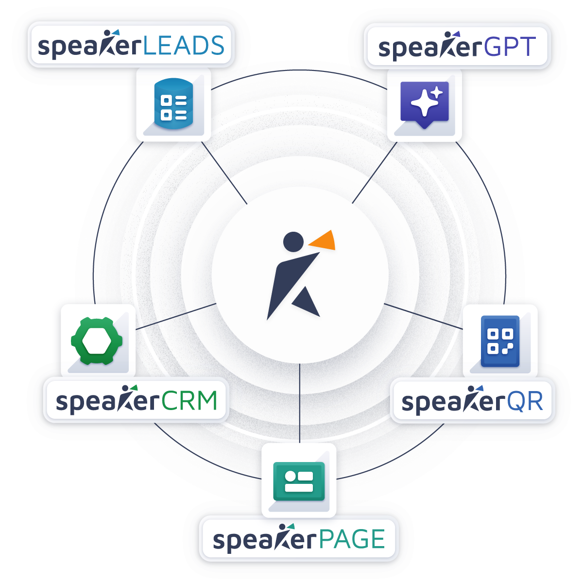 What works in modern business development - Streamlined strategy for connecting with decision-makers through speaking opportunities and systematic approach