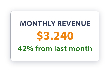 SpeakerHUB monthly revenue stat card showing recurring income growth