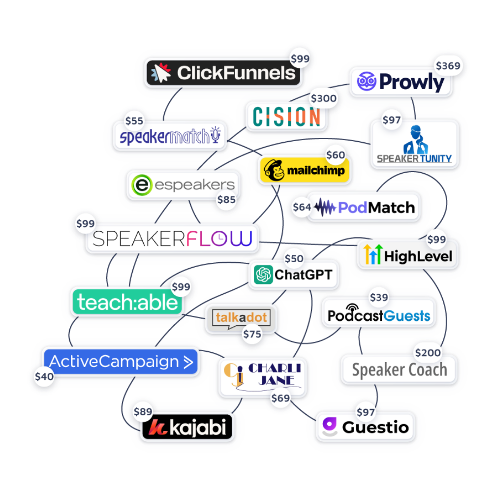 Tools SpeakerHUB replaces — SpeakerMatch, eSpeakers, PodMatch, SpeakerTunity, Charli Jane, Prowly, Cision, SpeakerFlow, ClickFunnels, Kajabi, Mailchimp, ActiveCampaign, ChatGPT, Teachable, Talkadot, HighLevel, PodcastGuests, Guestio, and Speaker Coaches — totaling over $1,392 per month