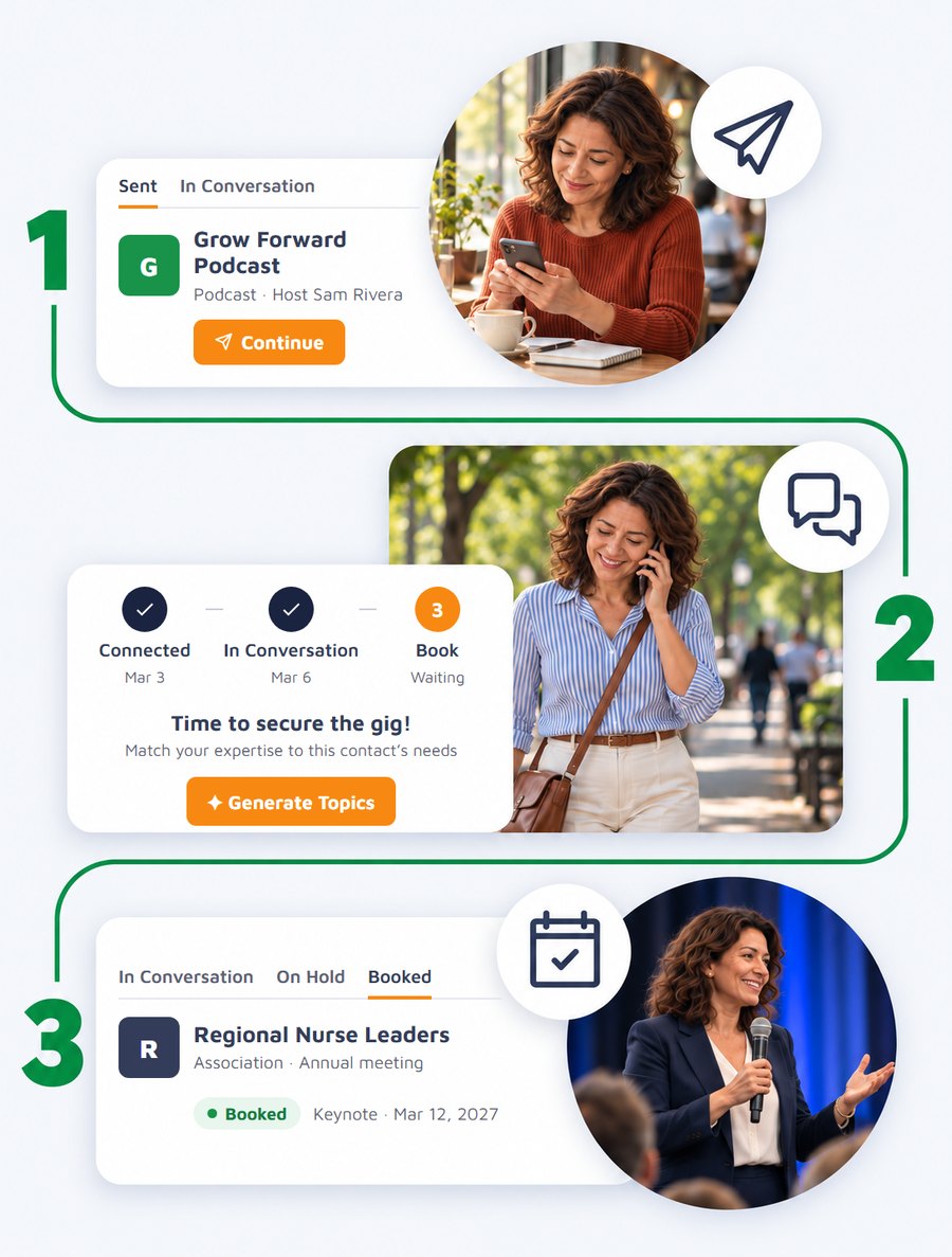 Pitch from your Mailbox, know the next step, and get booked with SpeakerCRM