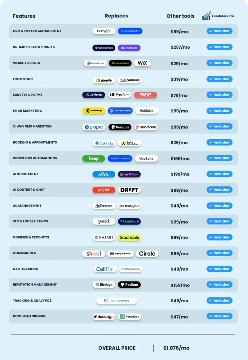 Omnichannel Communication