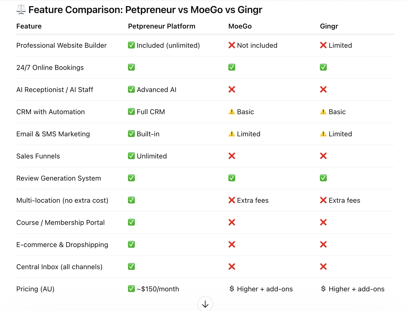Comparison with Petpreneur Platform Comparison with Petpreneur Platform