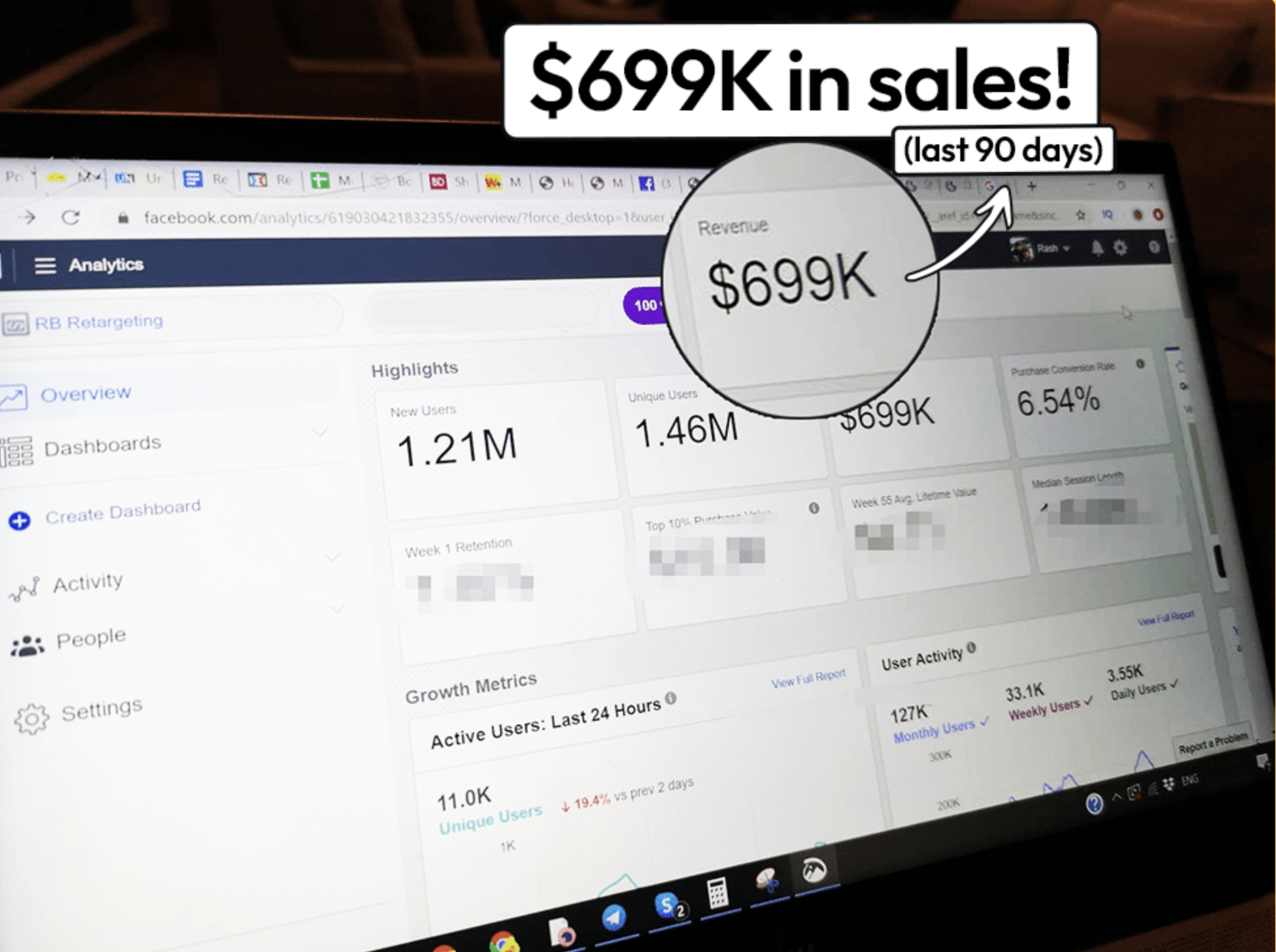 Meta Analytics reporting screenshot: $699K revenue generated, Last 90 days