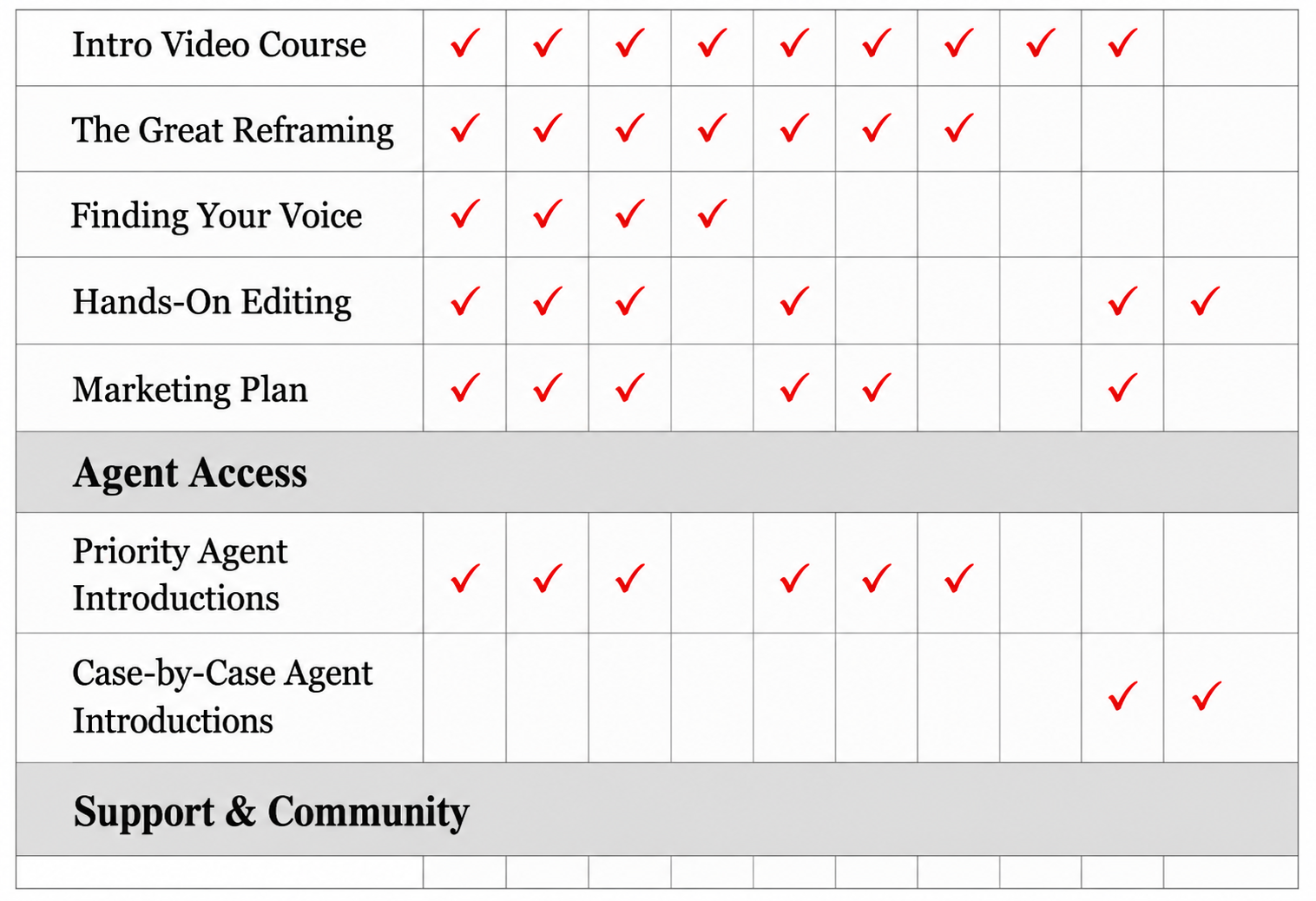 Coaching Packages