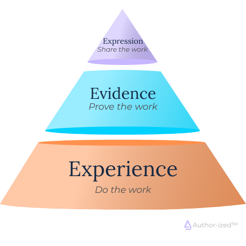 The Authority Pyramid The Authority Pyramid