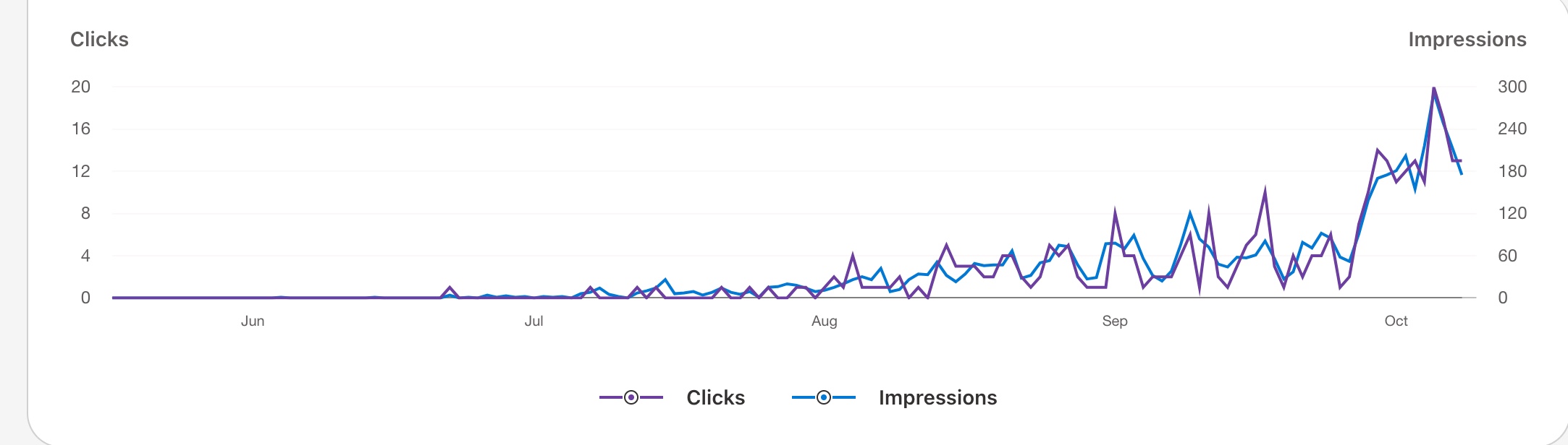 Bing Webmaster Tools chart for FL Homes Magazine, June to September 2026