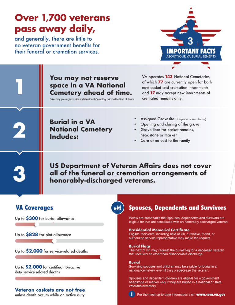 Veteran Will & Burial Kit - Inside Pages