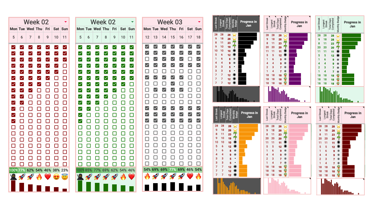 Close-up of the Viral Habit Tracker Kit reward mechanics, checkmarks, badges, streaks, and progress visuals