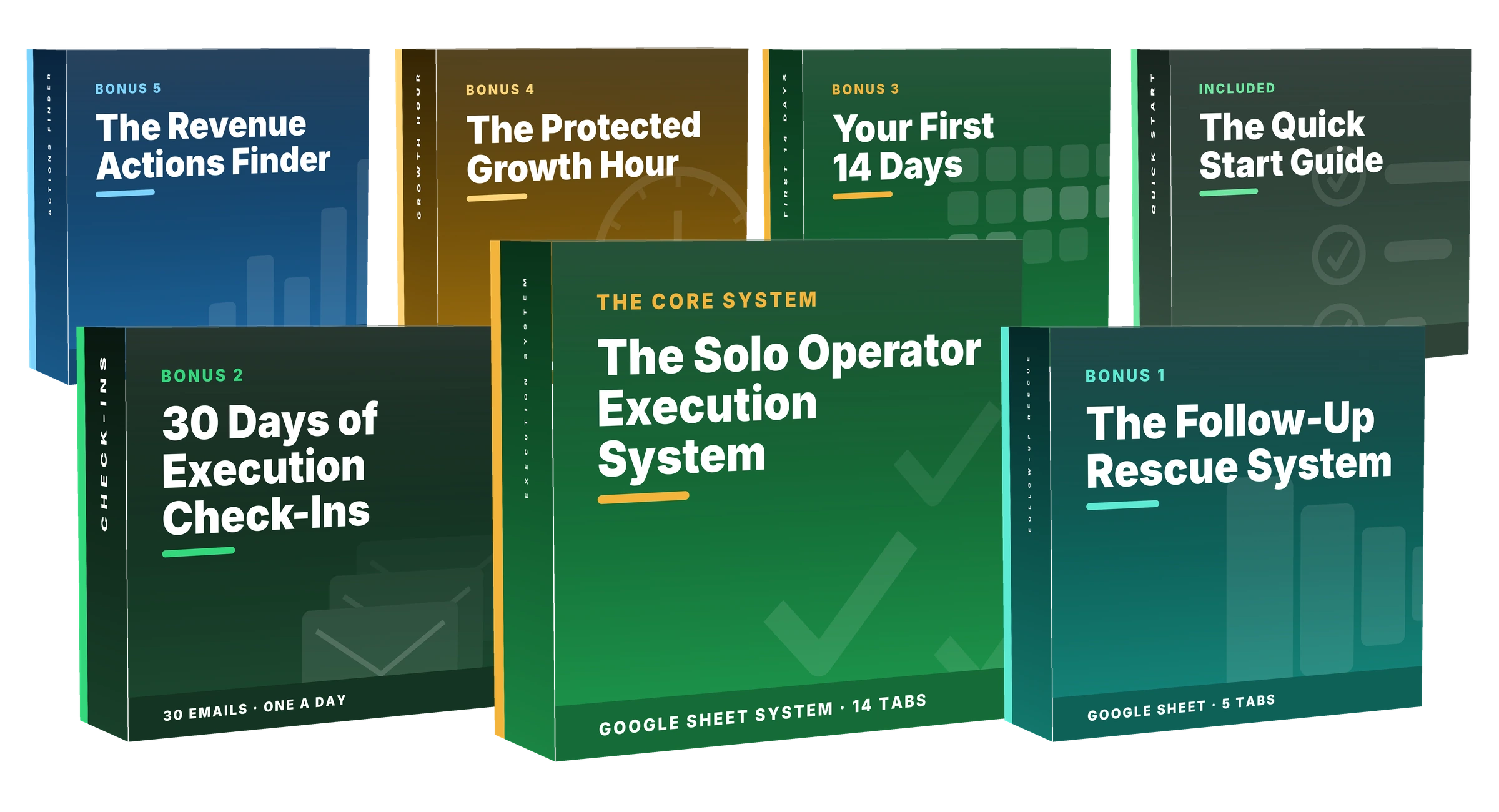 The Solo Operator Execution System and all included bonuses