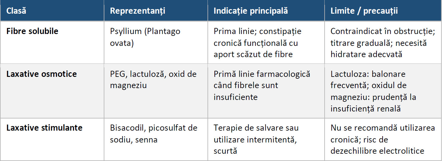 sinteza terapeutica
