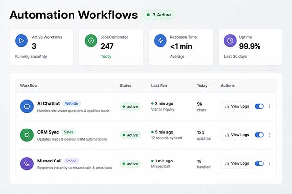 AI automation dashboard for small business showing chatbot CRM and missed call workflows AI automation dashboard for small business showing chatbot CRM and missed call workflows