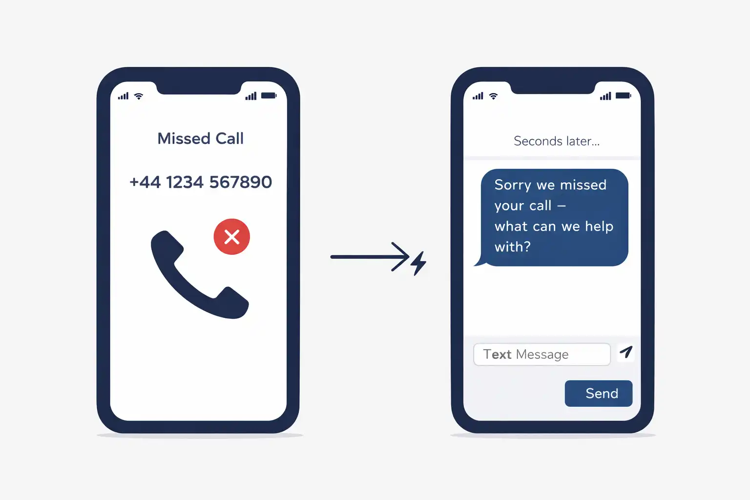 Missed call text back automation for small business UK