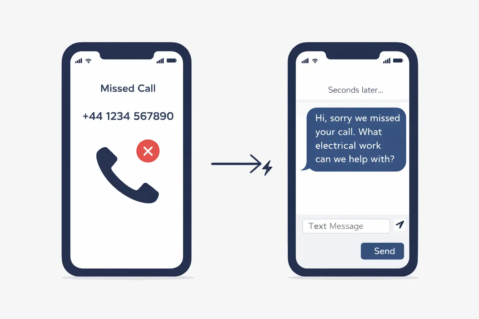Missed call triggering automated SMS text back for an electrician's business Missed call triggering automated SMS text back for an electrician's business