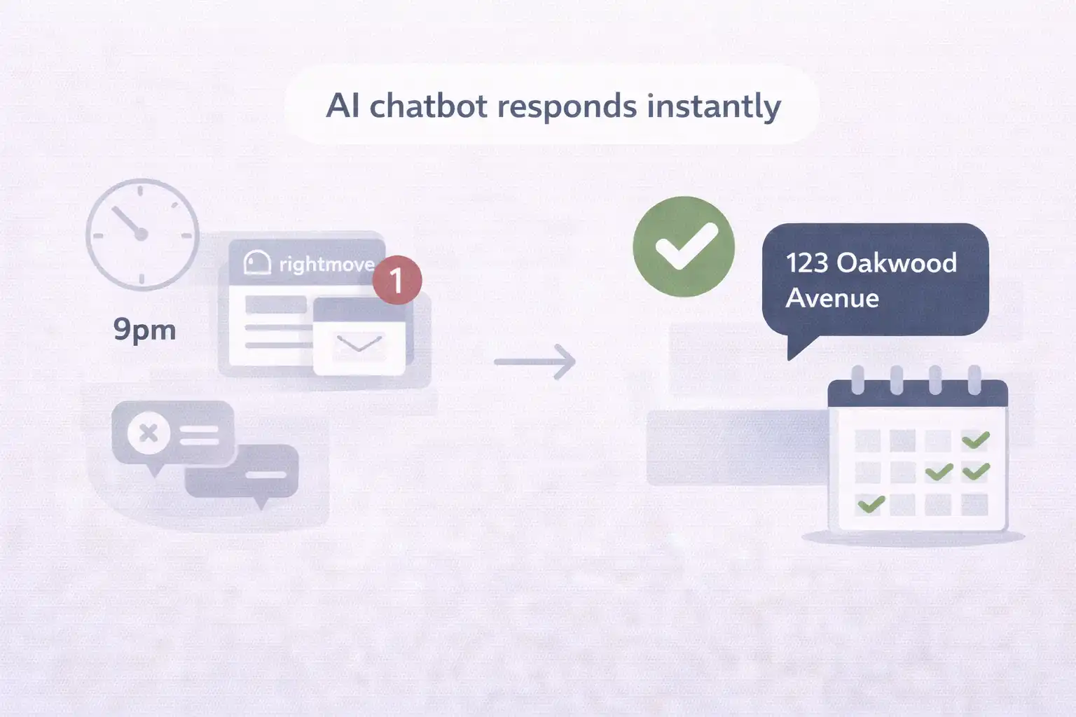Estate agent out-of-hours property enquiries — AI chatbot captures leads automatically when office is closed Estate agent out-of-hours property enquiries — AI chatbot captures leads automatically when office is closed