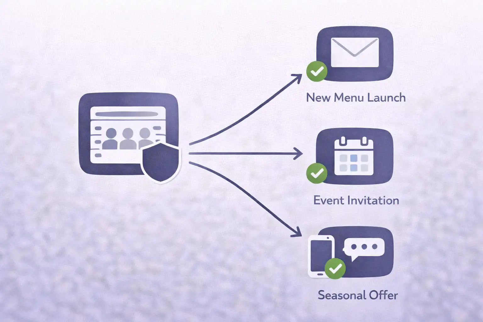 Restaurant direct guest list and email marketing — building booking assets you own without platform commission