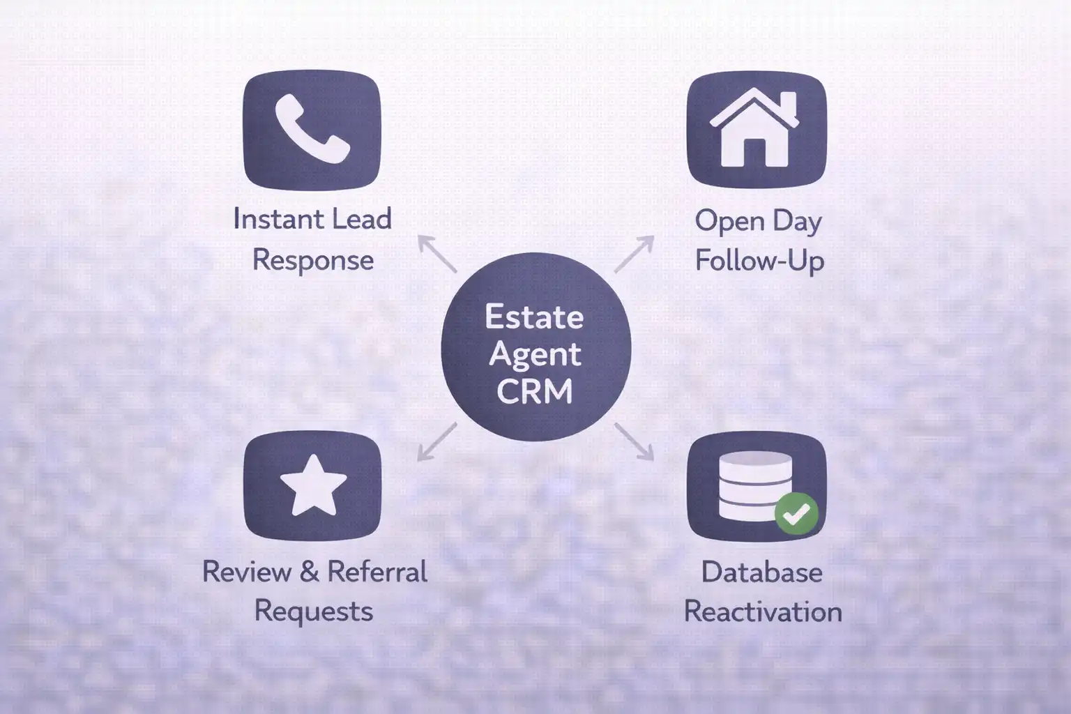 Estate agent lead automation system UK — speed to lead, database reactivation and review requests