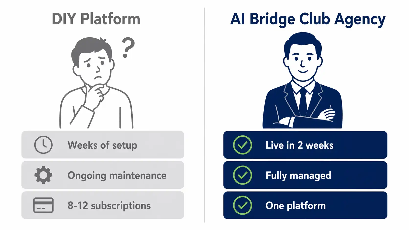 DIY business automation vs agency cost UK — time and money comparison for SMEs