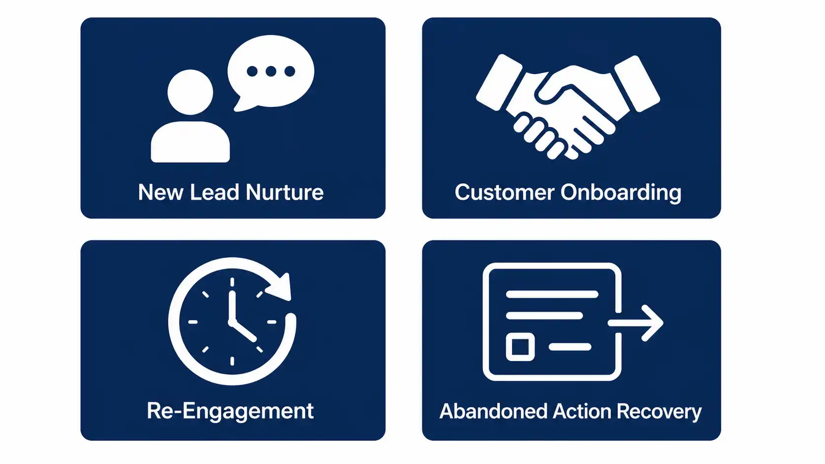 Four automated follow-up workflow types for UK small businesses — lead nurture, onboarding, re-engagement and abandoned action