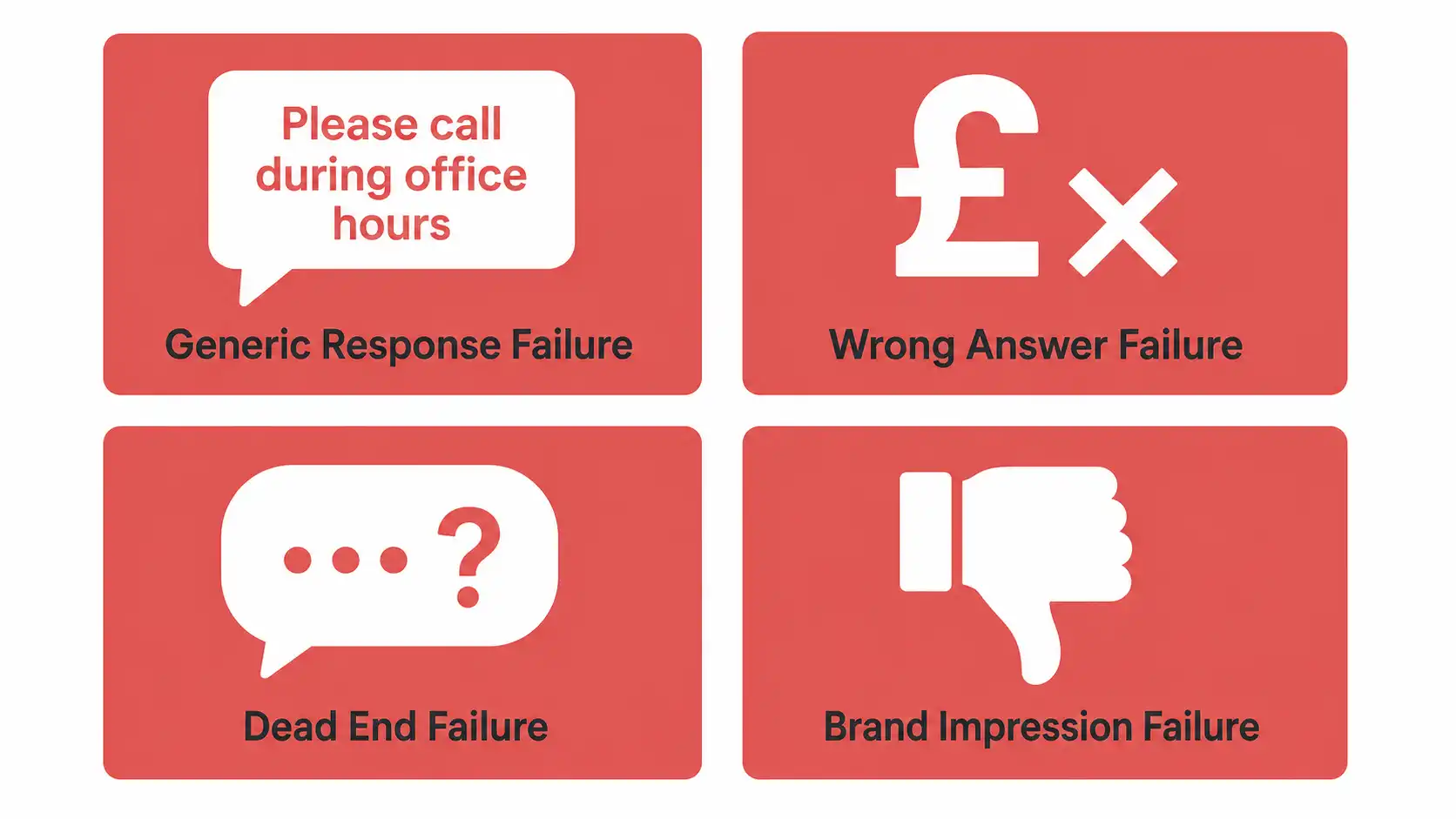 DIY chatbot failure modes UK — generic responses, wrong answers and dead ends that lose customers