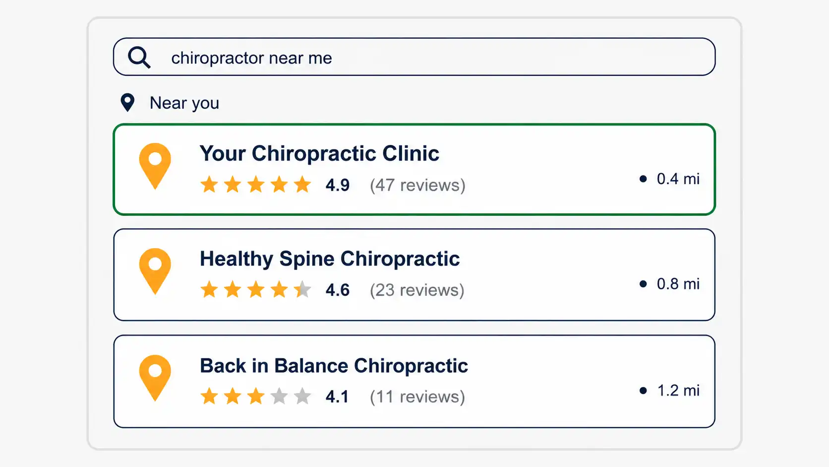 Google local search results showing chiropractic practices ranked by review count and rating — local SEO for chiropractors