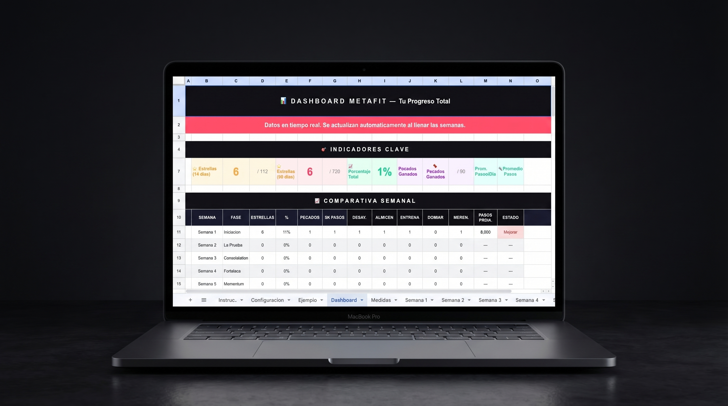 METAFIT App y Dashboard del Tracker en MacBook Pro