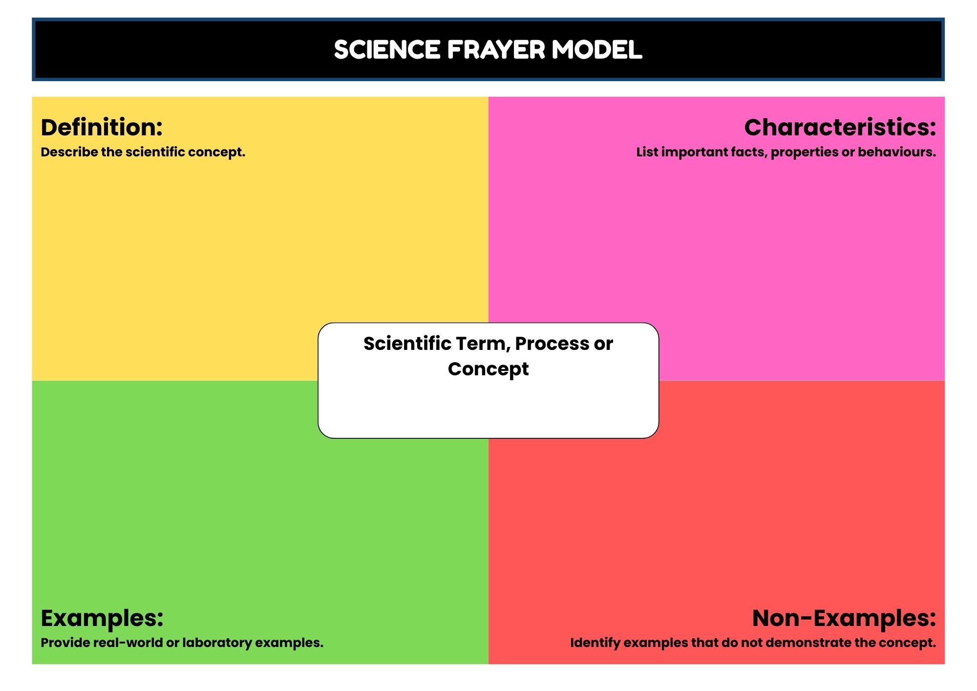 Frayer Vocabulary Template
