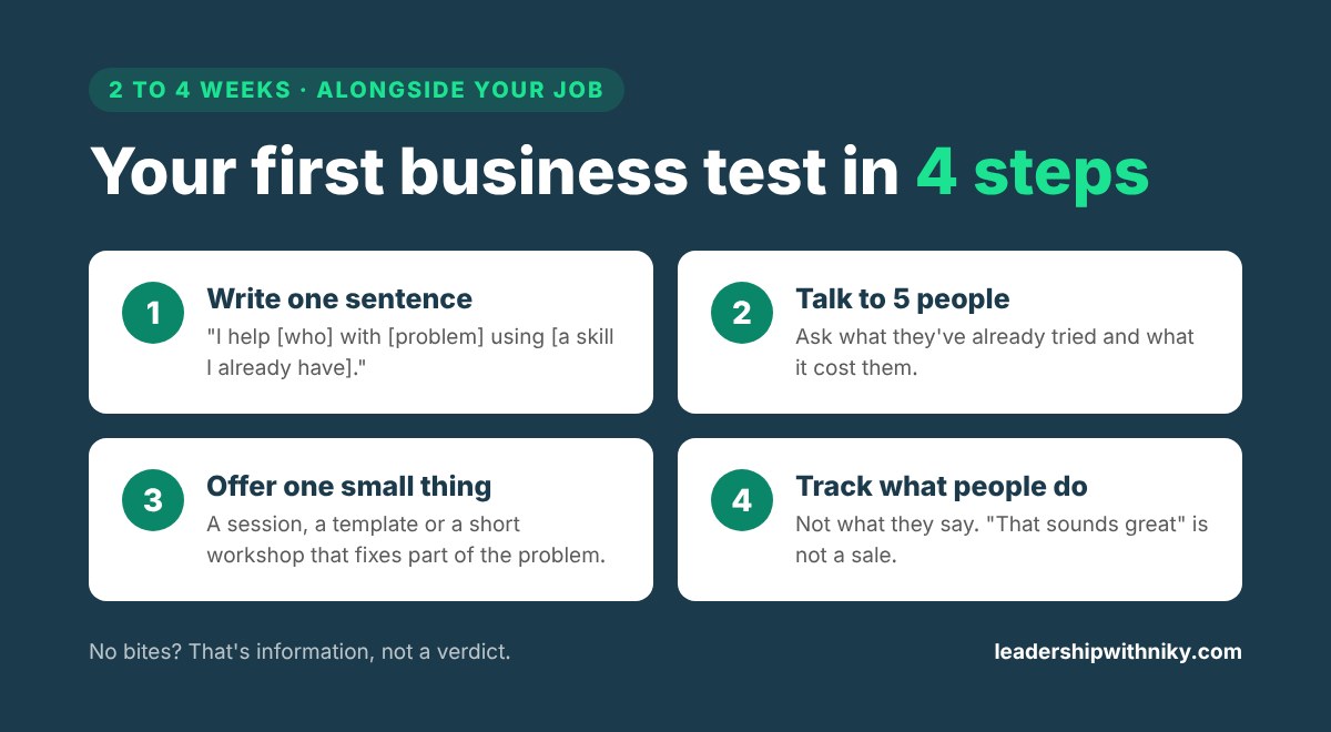 Four steps to test a business idea while employed: write one sentence about who you help, talk to 5 people, offer one small thing, and track what people do.