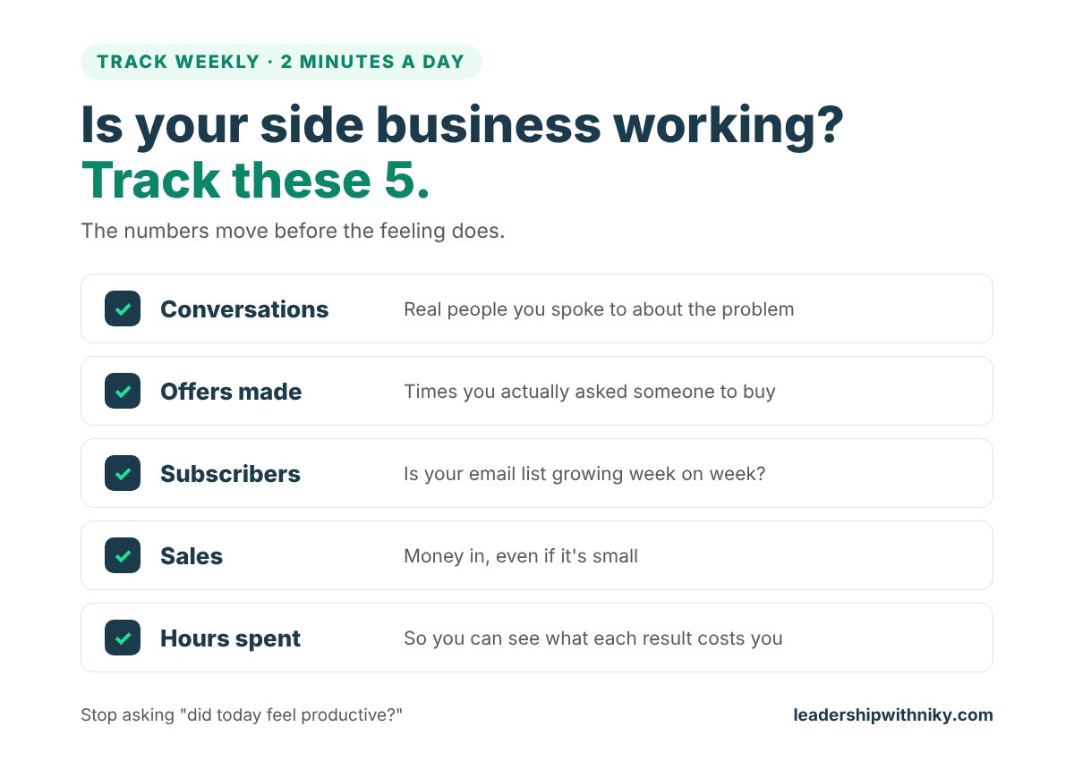 Five numbers to track weekly to see if a side business is working: conversations, offers made, subscribers, sales and hours spent.