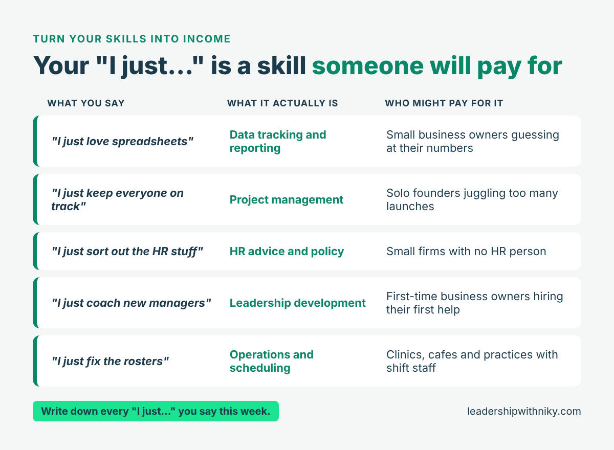 Table showing five everyday work phrases, such as "I just love spreadsheets", translated into the sellable skill behind each one and the type of business that would pay for it