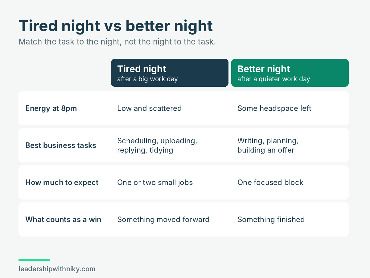 Comparison of a tired night after a big work day and a better night after a quieter work day, showing which business tasks suit each and what counts as a win.