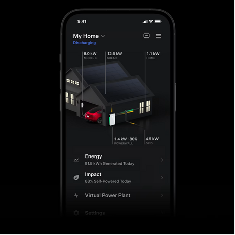 Solar Panel Monitoring