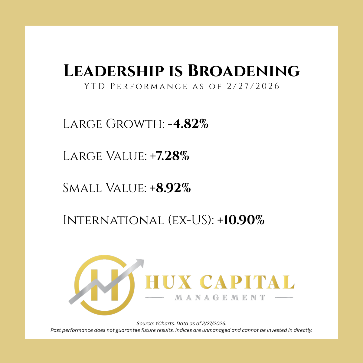 Market as of 2/27/26 Market as of 2/27/26