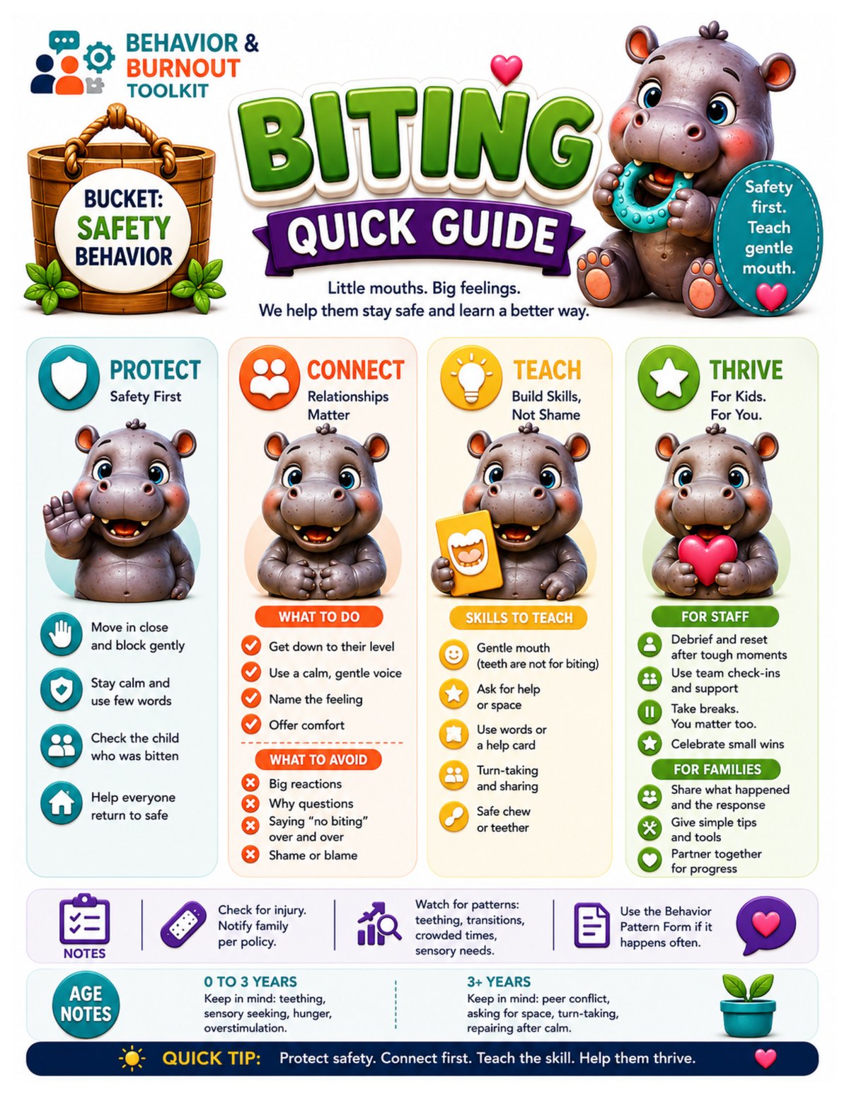 Biting quick guide page