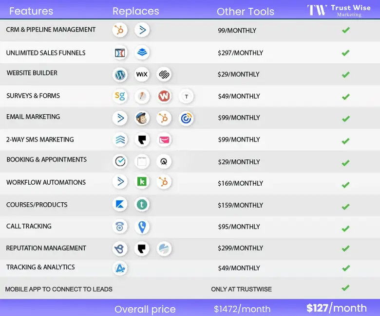 pricing